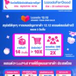Lazada 12.12 Post PR Infographic (1)