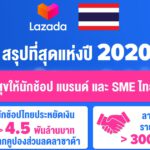 Lazada 12.12 Post PR Infographic (2)