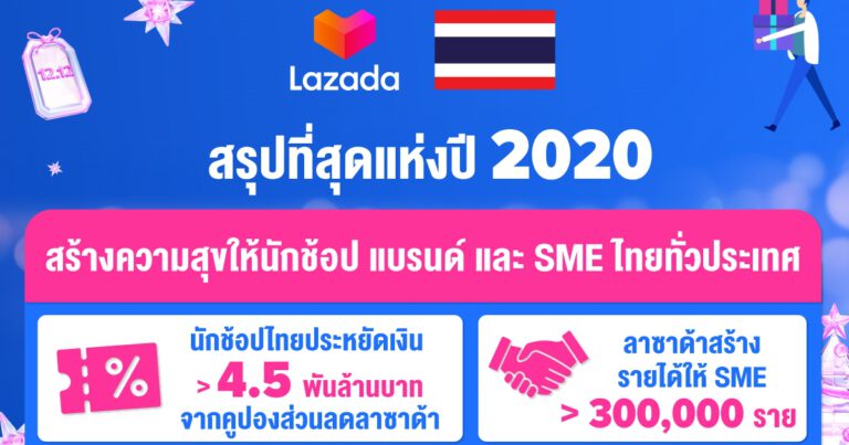 ลาซาด้าจัดหนัก ช่วยนักช้อปไทยประหยัดไปกว่า 4.5 พันล้านบาทในปี 2020