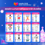 Lazada 12.12 Post PR Infographic (3)