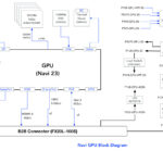 AMD-Navi-23-RNDA-2-GPU
