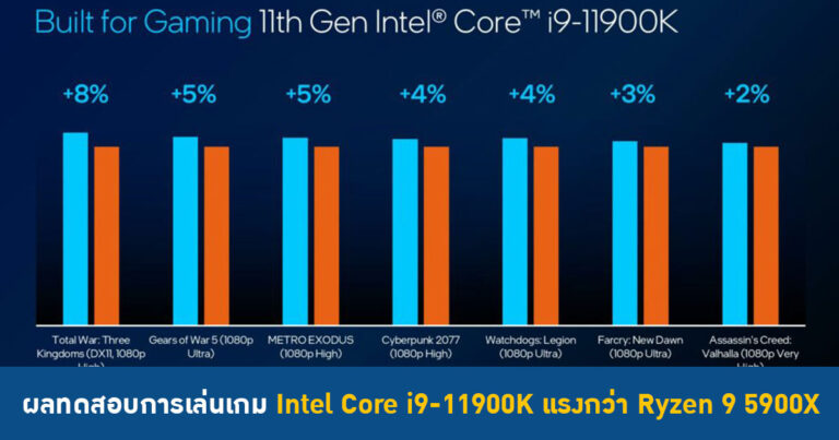 ผลทดสอบการเล่นเกม Intel Core i9-11900K แรงกว่า Ryzen 9 5900X