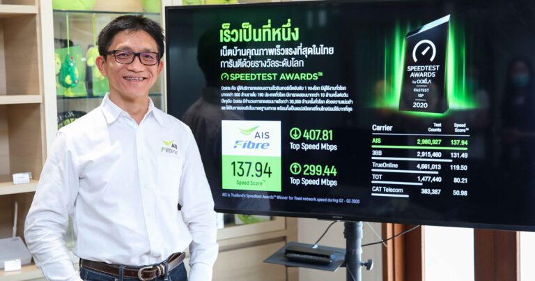 เอไอเอส ไฟเบอร์ภูมิใจ ร่วมยกระดับเน็ตบ้านไทยที่ 1 ในโลก ล่าสุด Ookla ตอกย้ำ เป็นเน็ตบ้านเร็วแรง อันดับ 1 ของไทยต่อเนื่อง  พร้อมเปิดตัวแพ็กใหม่ “บรอดแบนด์24” เร็วที่หนึ่ง ใส่ใจที่สุด  รายแรกที่ติดตั้งสะดวกภายใน 24 ชั่วโมง