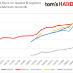 AMD-Ryzen-5000-Zen-3-Desktop-CPU-Market-Share-Q4-2020-_1