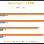 Intel-Core-i7-11700-Geekbench_videocardz