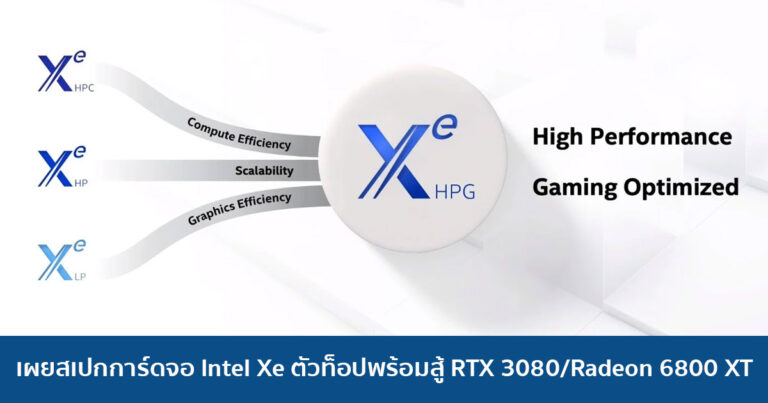 เผยสเปกการ์ดจอ Intel Xe ตัวท็อปพร้อมสู้ RTX 3080/Radeon 6800 XT