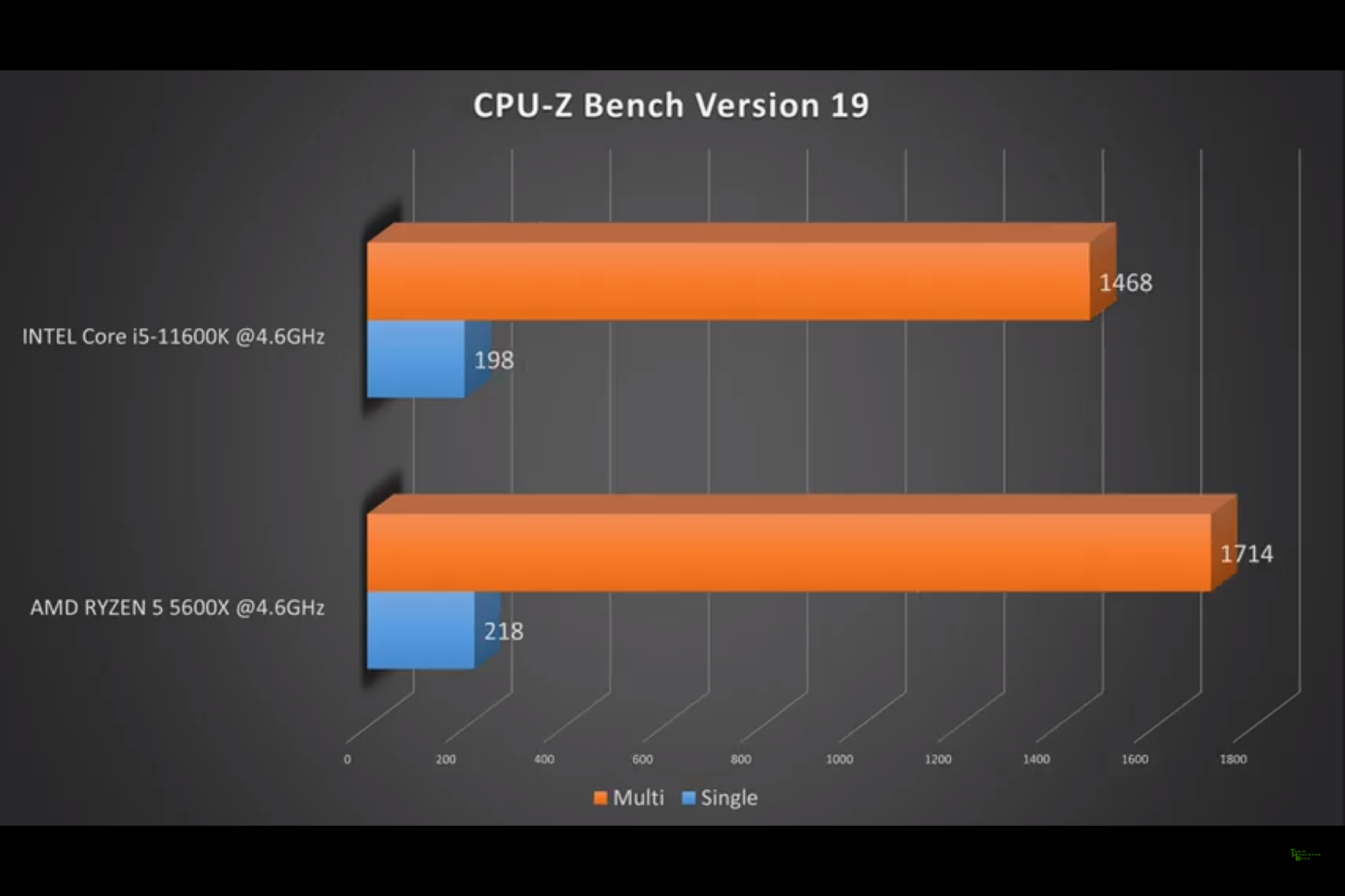 Amd ryzen 5 5600 vs i5 12400f. Intel i5 11600. Intel Core i5-11600kf. I7 11700k vs 5600x. I5 11600k i5 11600kf отличия.