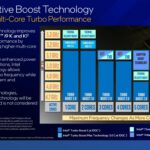 Intel-Adaptive-Boost-Technology