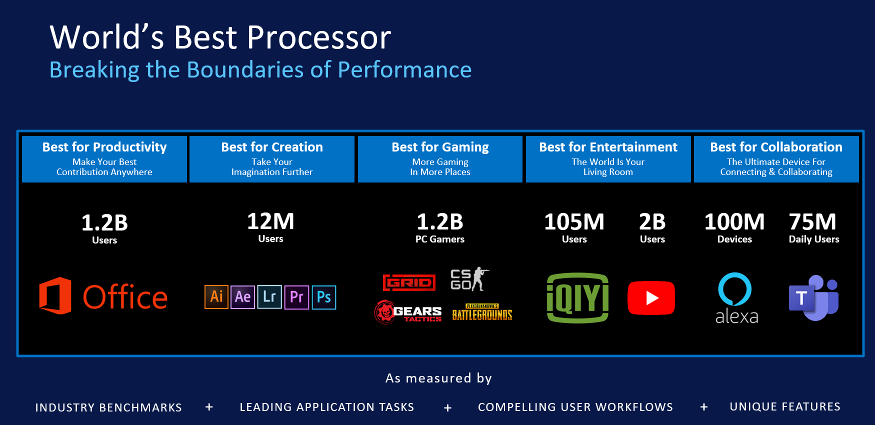 intel2 - Extreme IT