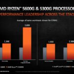 AMD-Ryzen-5000G-Series-1