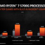 AMD-Ryzen-5000G-Series-5