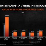 AMD-Ryzen-5000G-Series-6