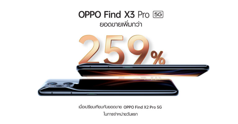 OPPO Find X3 Pro 5G สมาร์ทโฟนแฟล็กชิพที่สุดแห่งพันล้านสี  พร้อมวางจำหน่ายแล้ววันนี้! ที่ OPPO Brand Shop และตัวแทนจำหน่ายทั่วประเทศ
