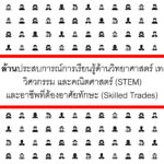 TH_STEM and Skilled Trades Learning Expereinces