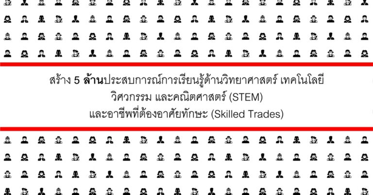 3เอ็ม ตั้งเป้าหมายใหม่ด้าน ‘สะเต็ม’ (STEM)  เพิ่มเพิ่มศักยภาพผู้ขาดโอกาส