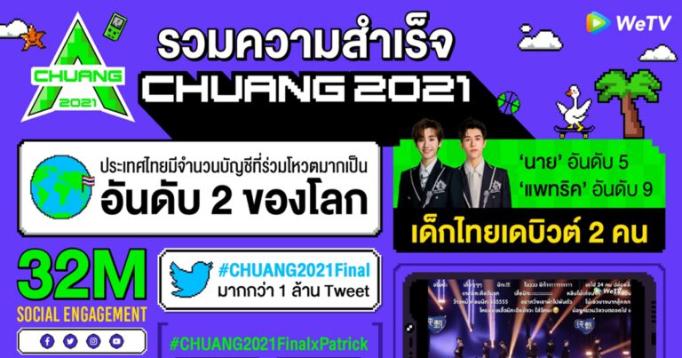 WeTV เผยความสำเร็จ “CHUANG 2021” วาไรตี้ดังแดนมังกร