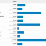 CUDA-SCORE-Benchmarks