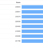 Geekbench-CUDA-Scores-1200×573-1
