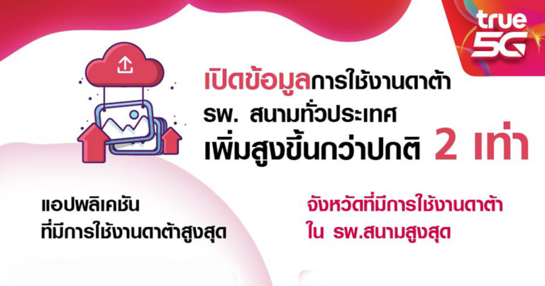 ทรู อัดเต็มสัญญาณสื่อสาร 5G/4G/ WiFi พร้อมรองรับอิมแพคเตียงสนาม 5,200 เตียง    และขยายสัญญาณ รพ. สนาม เพิ่มแล้ว 144 แห่งทั่วไทย  ชี้ยอดใช้งานดาต้ารพ.สนามทั่วประเทศพุ่งช่วง 21.00 – 23.00 น. สูงเพิ่มขึ้นกว่าปกติ 2 เท่า  เผยรพ.สนามในกรุงเทพฯ ปทุม โคราช ติดท็อปสามอันดับแรกใช้ดาต้าสูงสุด