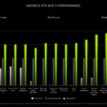NVIDIA-GeForce-RTX-3070-Ti-Official-Performance-scaled