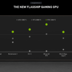 NVIDIA-GeForce-RTX-3080-Ti-12-G-Performance-1480×833