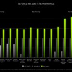 NVIDIA-GeForce-RTX-3080-Ti-Official-Performance-1480×771