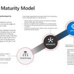 Zero Trust Maturity Model
