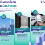 3_Banpu NEXT_5 Smart Energy Solutions_infographic_TH