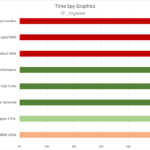 AMD-Radeon-RX-6700M-Performance-TS
