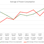AMD-and-NVIDIA-GPUs-Average-Power-Consumption