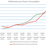 AMD-and-NVIDIA-GPUs-Performance-Per-Power-Consumption