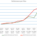 AMD-and-NVIDIA-GPUs-Performance-Per-Price