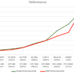 AMD-and-NVIDIA-GPUs-Performance-_1