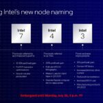 Intel-Process-Roadmap-Intel-7-Intel-4-Intel-3-Intel-20A-_5-1200×675