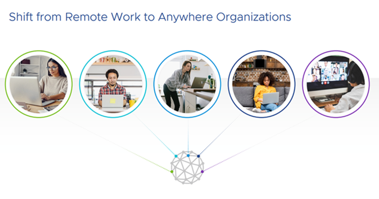เพิ่มประสิทธิภาพการทำงานด้วย  Anywhere Workspace Solution by VMware & Fusion Advantec