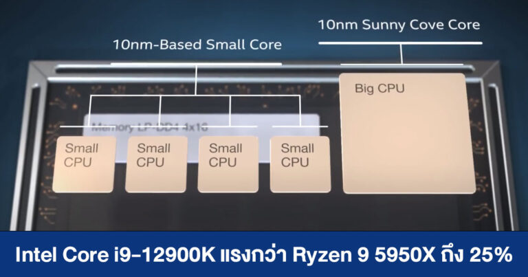 Intel Core i9-12900K แรงกว่า Ryzen 9 5950X ถึง 25% ในการทดสอบ Single-Thread