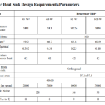 AMD-AM5-Socket-TPD
