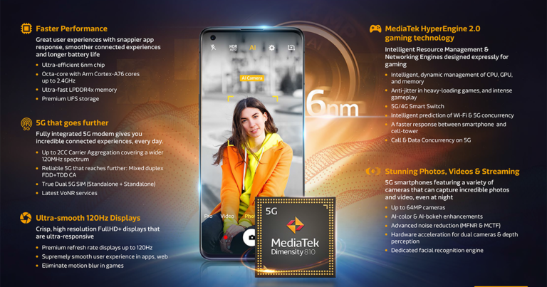 MediaTek เปิดตัวชิป Dimensity 920 และ Dimensity 810 สำหรับสมาร์ทโฟน 5G