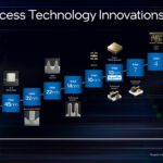 Intel-Process-Roadmap-Intel-7-Intel-4-Intel-3-Intel-20A-official-1536×864