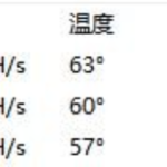 Sapphire-Radeon-RX-570-Duo-_-Dual-AMD-Polaris-GPU-Mining-Graphics-Card-_-Mining-Performance