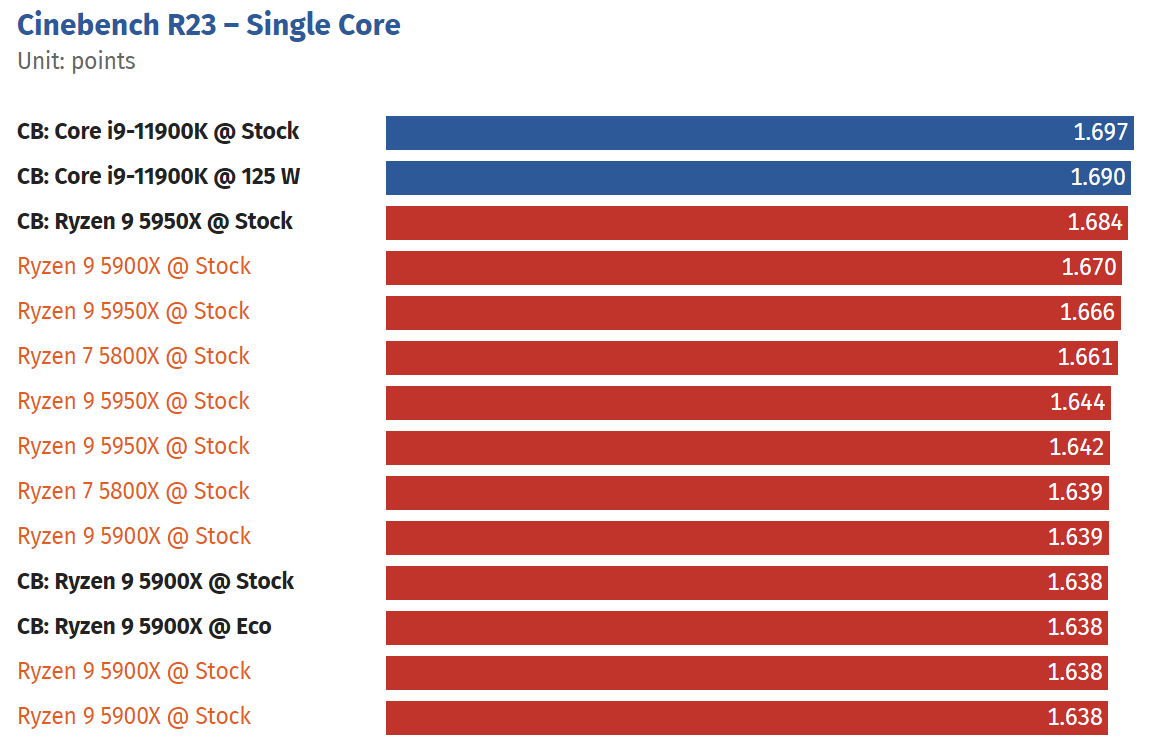 Cinebench R23 Ranking For Laptop Cpu 2024 Dre Nancie