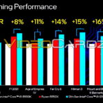 Intel-Core-i9-12900K-vs-Ryzen-9-5950X