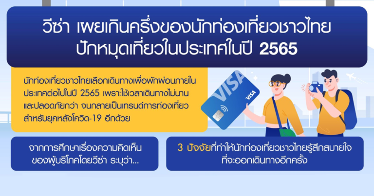 เกินครึ่งของนักท่องเที่ยวชาวไทยปักหมุดเที่ยวในประเทศในปี 2565