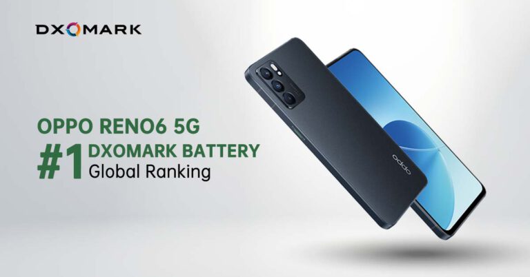 OPPO Reno6 5G คว้าแชมป์สมาร์ทโฟนที่มีแบตเตอรี่ดีที่สุดในโลก  ตามการจัดอันดับของ DXOMARK Battery