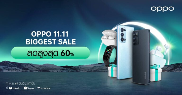OPPO รับมหกรรมช้อปปิ้ง “OPPO 11.11 Biggest Sale” ส่งโปรเด็ดแบบจัดเต็ม  มอบส่วนลดสูงสุด 60% และคูปองส่วนลดสูงสุด 3,000 บาท! เฉพาะ 11 พฤศจิกายนนี้  ที่ Shopee, Lazada และ JD Central เท่านั้น