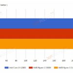 Core-i3-12100-CSGO