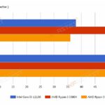 Core-i3-12100-POWER