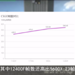 Intel-Core-i5-12400F-6-Core-Desktop-CPU-Performance-Benchmarks-_5-1480×809