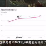 Intel-Core-i5-12400F-6-Core-Desktop-CPU-Performance-Benchmarks-_6-1480×809