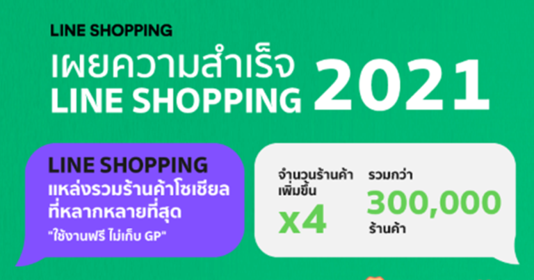 LINE SHOPPING โชว์แกร่งพา SMEs ฝ่าล็อคดาวน์ ดันยอดออเดอร์โต 2.5 เท่า จำนวนร้านค้าเพิ่มขึ้นกว่า 300% ตอกย้ำผู้นำโซเชียลคอมเมิร์ซ